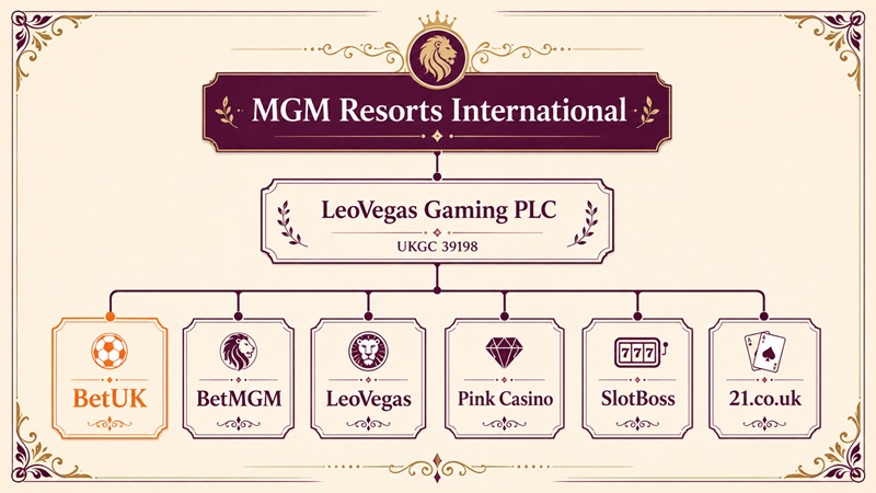 betuk sister sites network