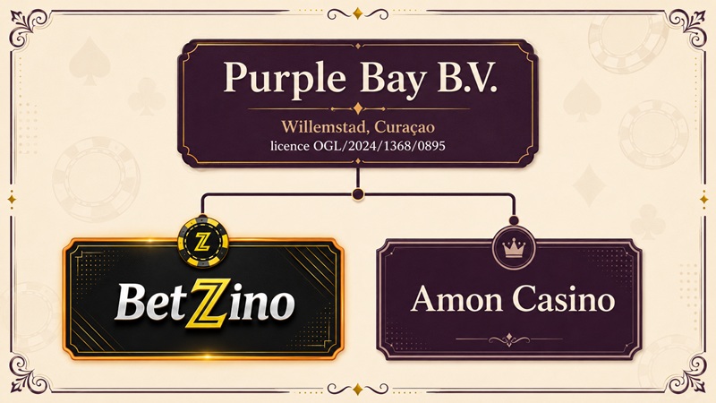 betzino sister sites network