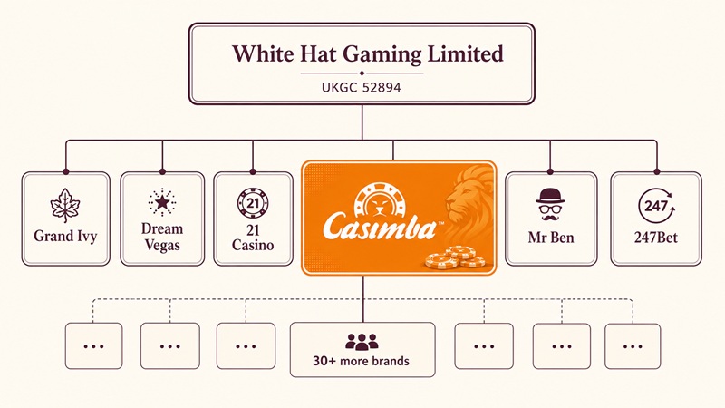 casimba sister sites network