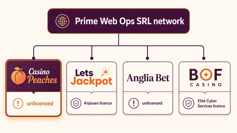 casino peaches sister sites network