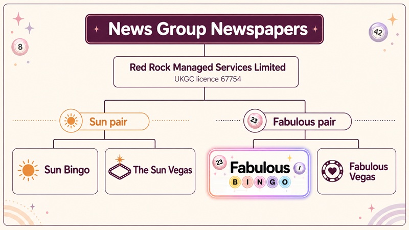fabulous bingo sister sites network