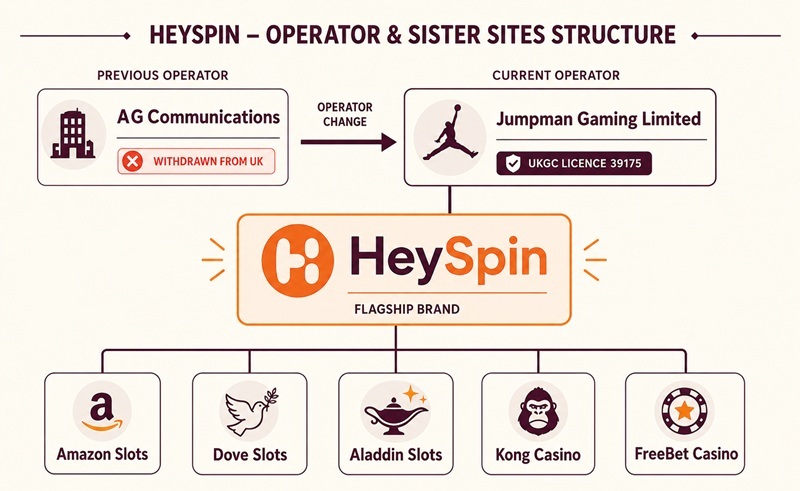 heyspin sister sites network