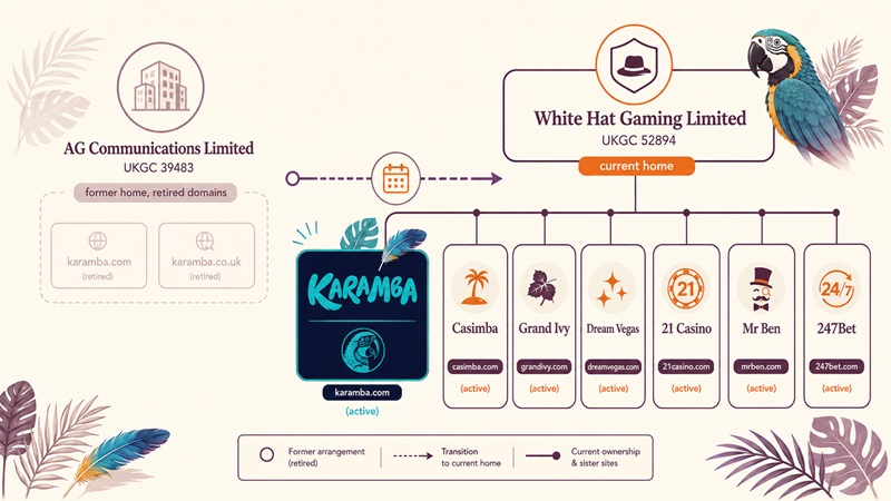 karamba sister sites network