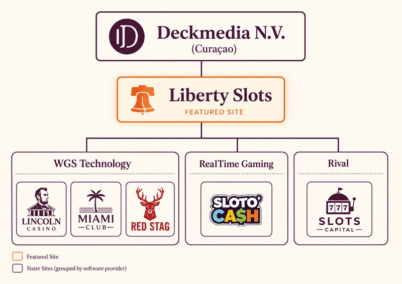 liberty slots sister sites network