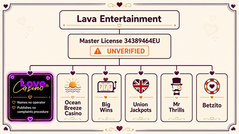 love casino sister sites network
