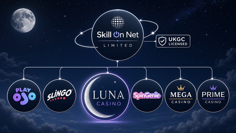 luna casino sister sites network