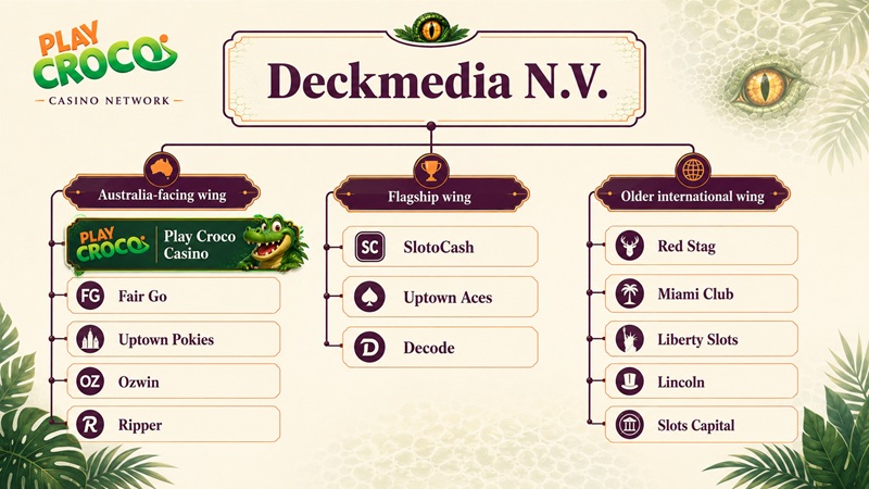 play croco casino sister sites network