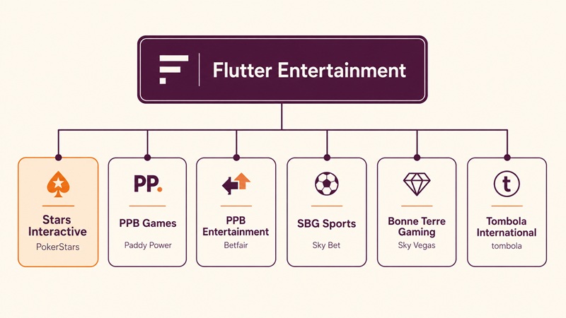 pokerstars sister sites network