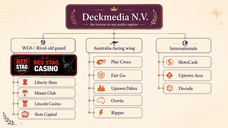 red stag casino sister sites network