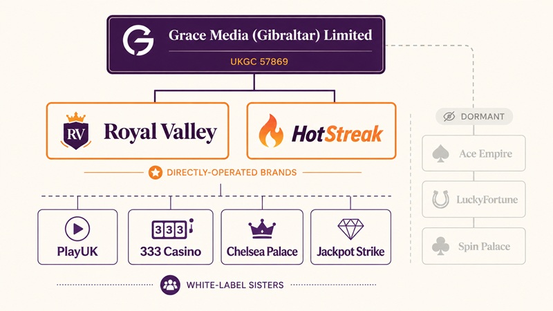 royal valley casino sister sites network