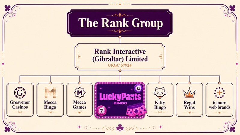 the rank group sister sites network