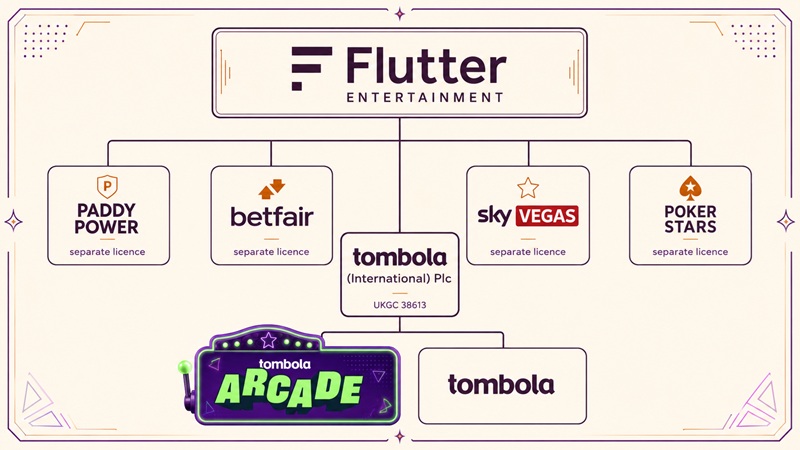 tombola arcade sister sites network