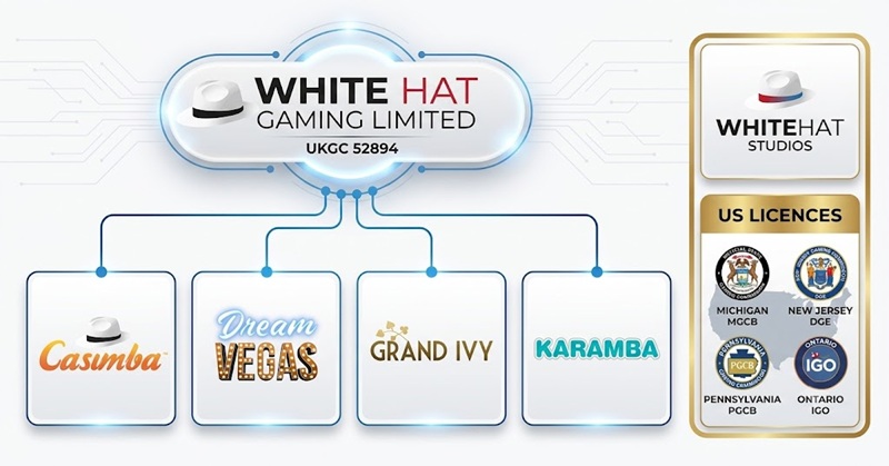 white hat gaming limited network