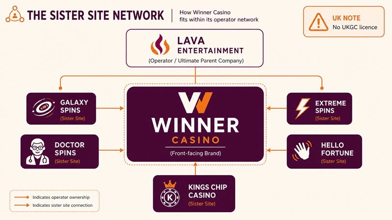 winner casino sister sites network