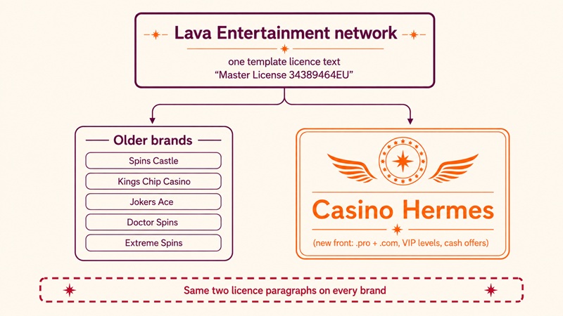 casino hermes sister sites network