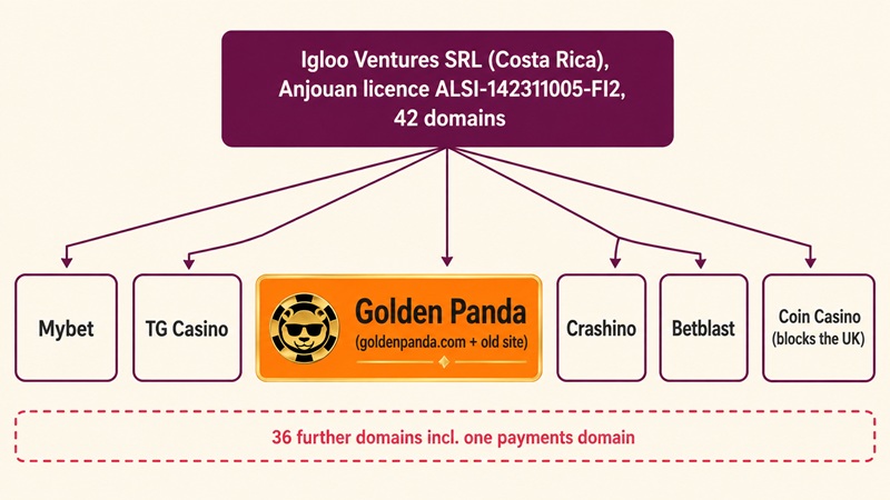 golden panda sister sites network