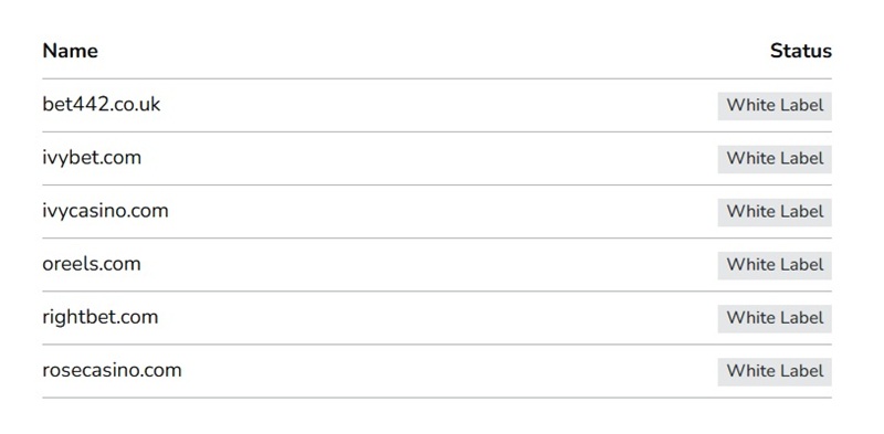 The UK Gambling Commission register for Betable Limited listing oreels.com among six white-label domains
