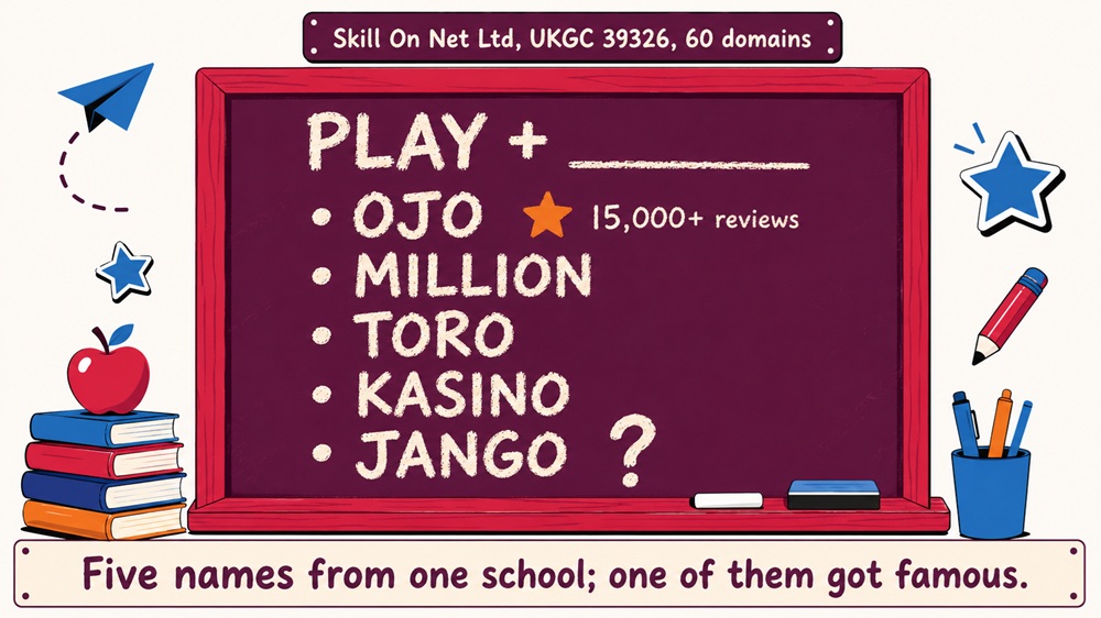 Blackboard diagram showing the Play-named sister sites on the Skill On Net licence