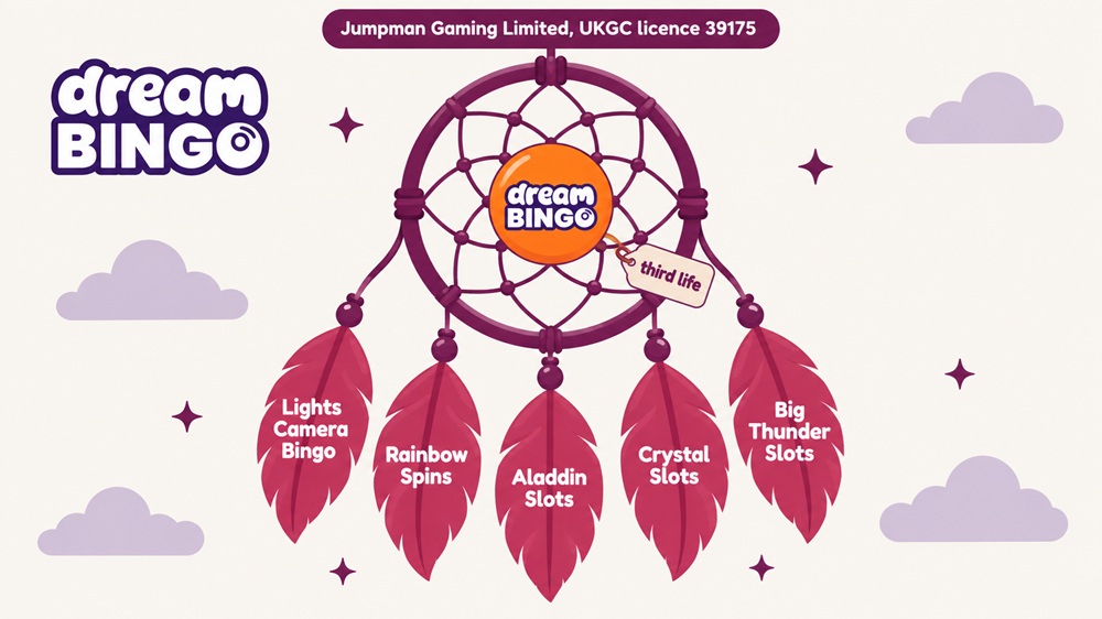 dreamcatcher diagram of dream bingo and its sister sites on jumpman gaming's licence