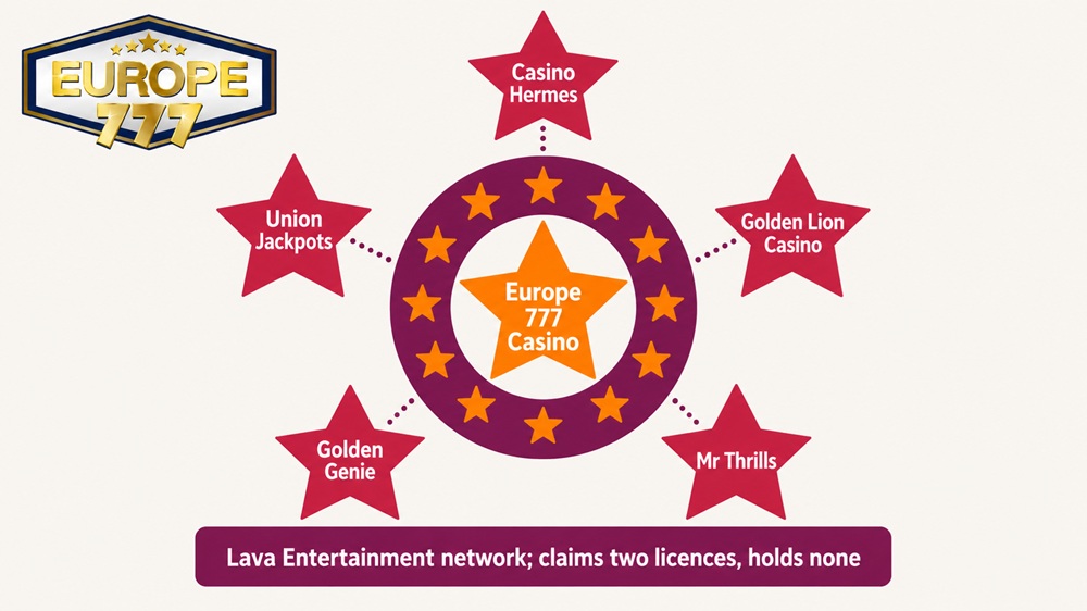 ring of stars diagram showing europe 777 casino and its lava entertainment sister sites