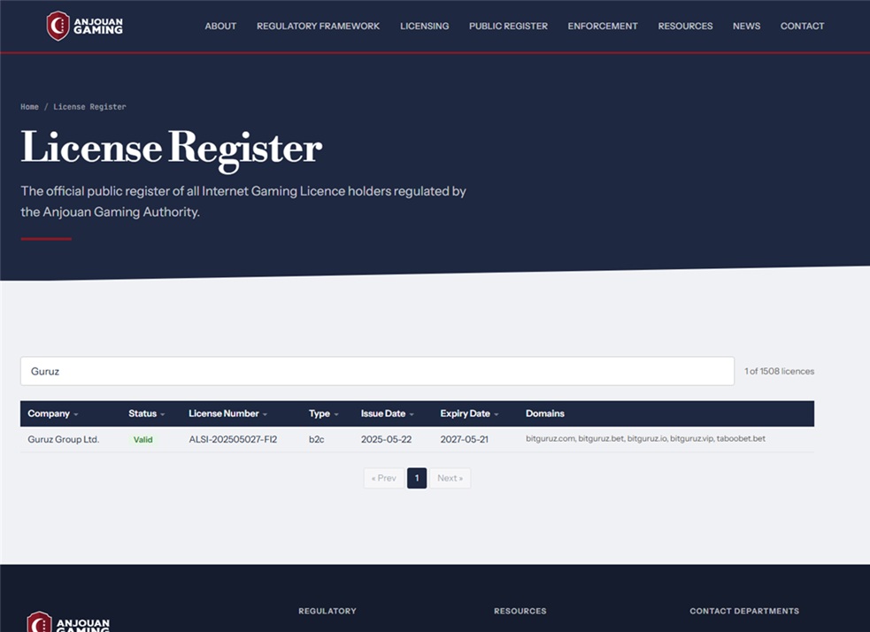 anjouan gaming register entry for guruz group ltd listing four bitguruz domains and taboobet.bet