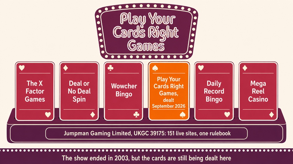 card wall diagram showing play your cards right games dealt alongside five sister site cards