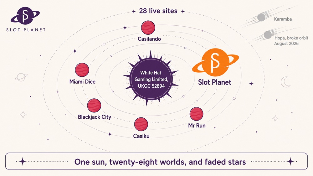solar system diagram showing slot planet and five sister sites orbiting white hat gaming with two comets leaving