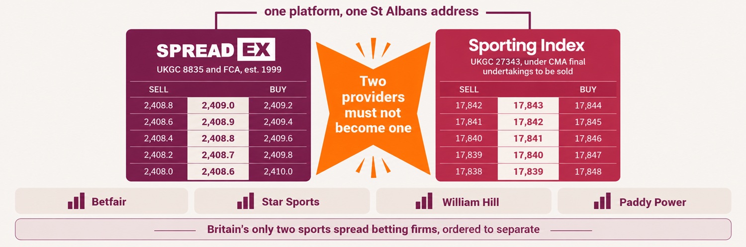 diagram of spreadex and sporting index being separated by the cma with four alternatives below