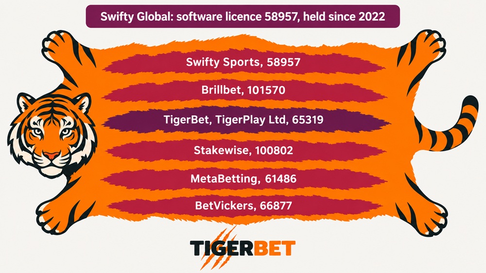 tiger stripe diagram of tigerbet and the five bookmakers sharing the swifty engine
