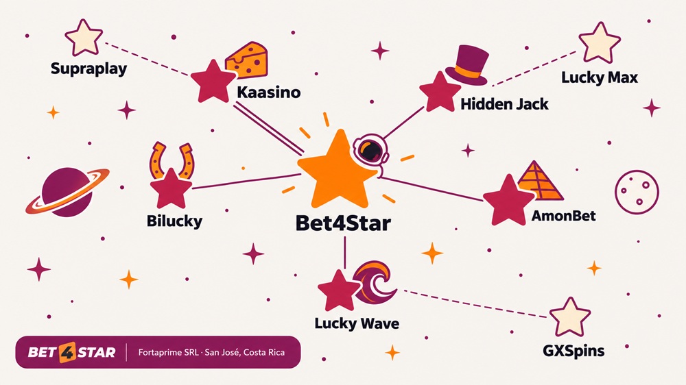 star chart diagram of bet4star and its fortaprime sister sites