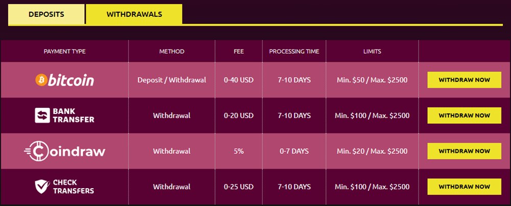 club player casino withdrawal methods, fees and limits