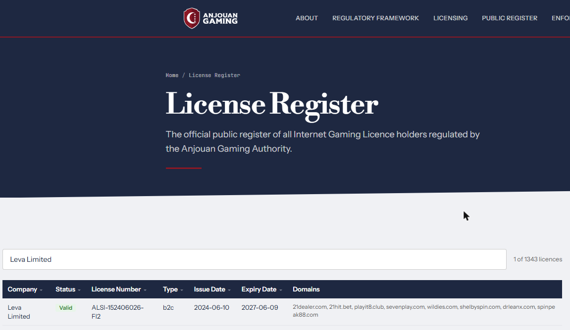 anjouan gaming register entry for leva limited listing shelbyspin.com and seven other domains
