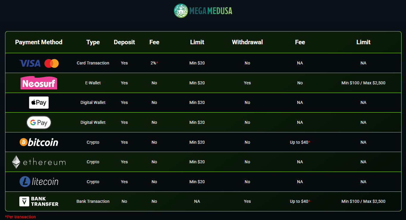 mega medusa casino payment options table