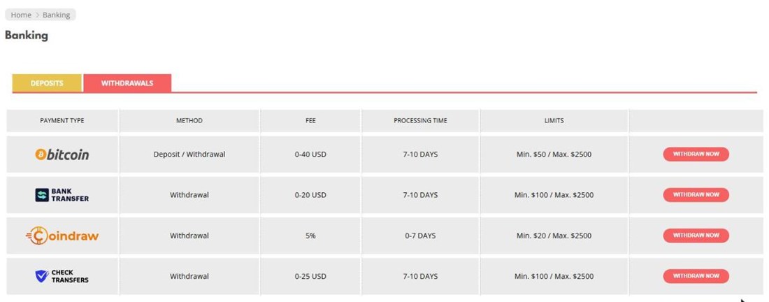 silver oak casino withdrawal methods with fees, times and limits